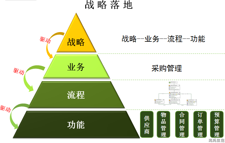 战略落地.png 战略落地.png