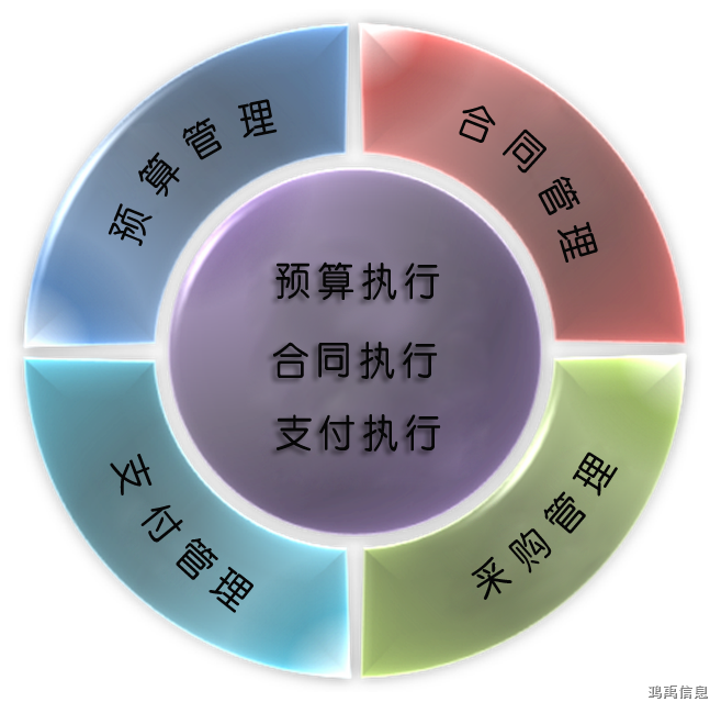 合同执行.png 合同执行.png
