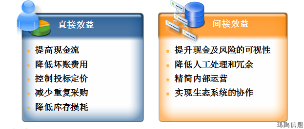 效益分析.png 效益分析.png
